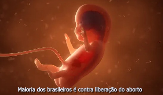 ​Maioria dos brasileiros é contra liberação do aborto